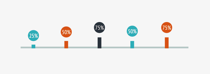 生产车间项目进度管理